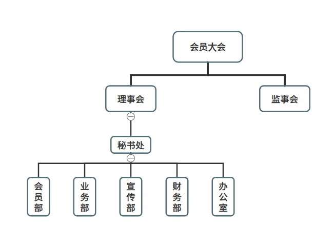 组织架构.jpg
